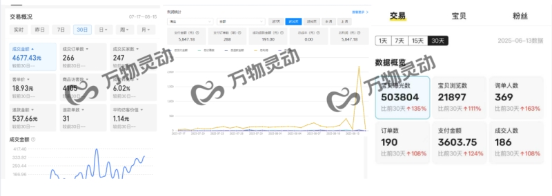 电商合伙人计划